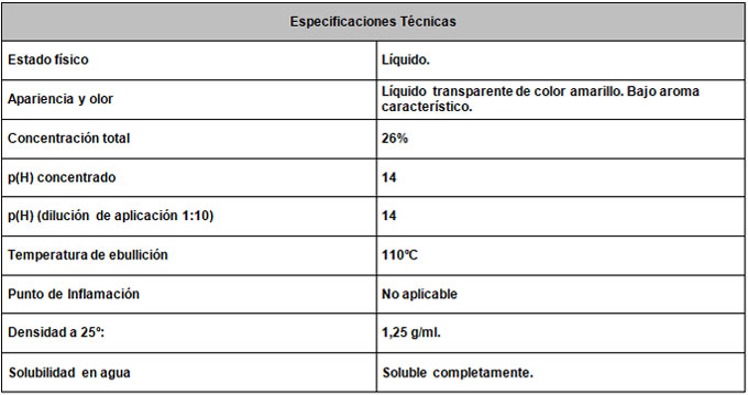 Desengrasante Acción Química