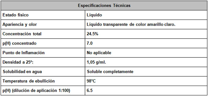 Shampoo de Carrocería Alto Brillo Sh-Ab 2.0